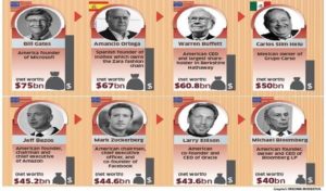 2017_1$large_Bill_Gate_Wealth